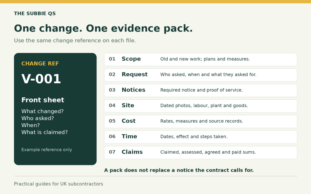 Evidence pack index with one change reference: scope, request, notices, site, cost, time and claims.