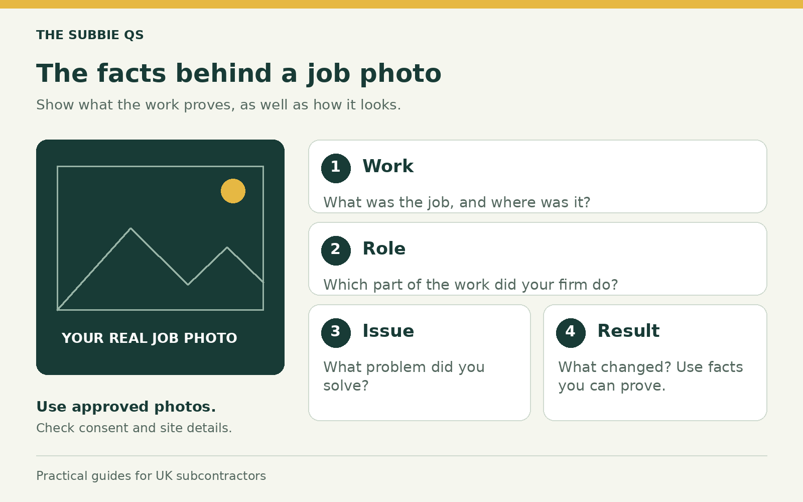Four facts to add to a job photo: the work, your role, the issue and the result.